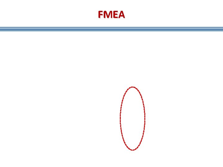 FMEA FMEA
