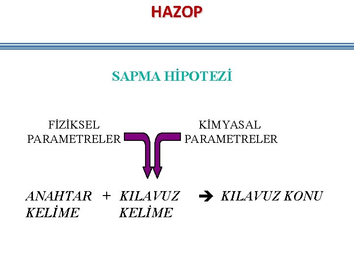 HAZOP SAPMA HİPOTEZİ FİZİKSEL PARAMETRELER ANAHTAR + KILAVUZ KELİME KİMYASAL PARAMETRELER è KILAVUZ KONU HAZOP SAPMA HİPOTEZİ FİZİKSEL PARAMETRELER ANAHTAR + KILAVUZ KELİME KİMYASAL PARAMETRELER è KILAVUZ KONU
