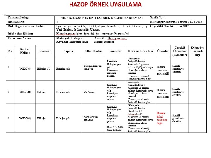 HAZOP ÖRNEK UYGULAMA HAZOP ÖRNEK UYGULAMA