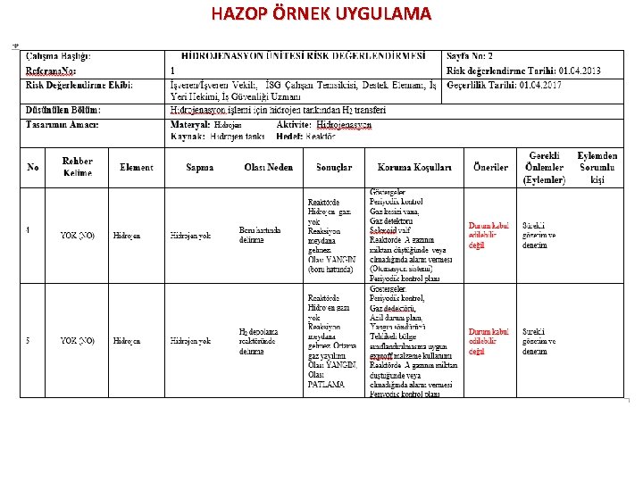 HAZOP ÖRNEK UYGULAMA HAZOP ÖRNEK UYGULAMA