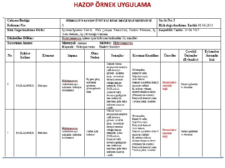 HAZOP ÖRNEK UYGULAMA HAZOP ÖRNEK UYGULAMA