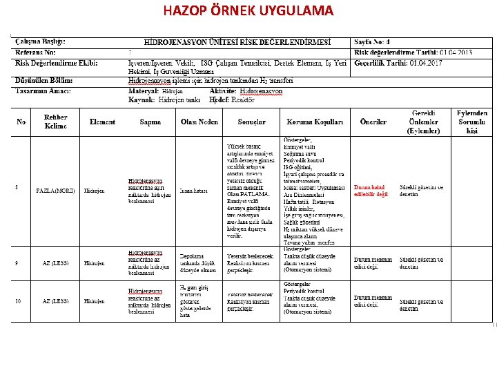 HAZOP ÖRNEK UYGULAMA HAZOP ÖRNEK UYGULAMA
