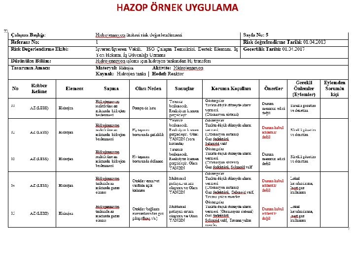 HAZOP ÖRNEK UYGULAMA HAZOP ÖRNEK UYGULAMA