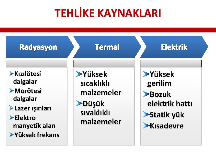TEHLİKE KAYNAKLARI Radyasyon Termal ØKızılötesi dalgalar ØMorötesi dalgalar ØLazer ışınları ØElektro manyetik alan ØYüksek TEHLİKE KAYNAKLARI Radyasyon Termal ØKızılötesi dalgalar ØMorötesi dalgalar ØLazer ışınları ØElektro manyetik alan ØYüksek