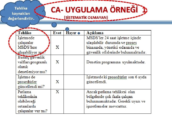 Tehlike kaynakları değerlendirilir. CA- UYGULAMA ÖRNEĞİ 1 (SİSTEMATİK OLMAYAN) Tehlike kaynakları değerlendirilir. CA- UYGULAMA ÖRNEĞİ 1 (SİSTEMATİK OLMAYAN)