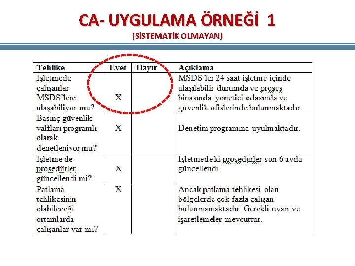 CA- UYGULAMA ÖRNEĞİ 1 (SİSTEMATİK OLMAYAN) CA- UYGULAMA ÖRNEĞİ 1 (SİSTEMATİK OLMAYAN)