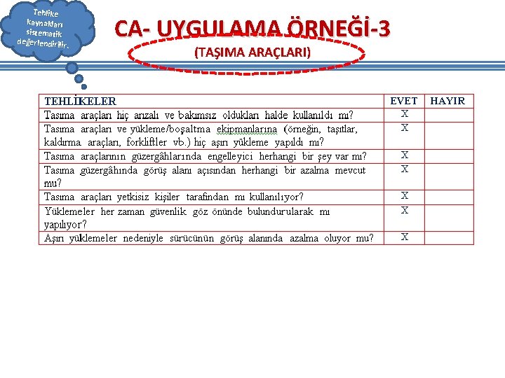 Tehlike kaynakları sistematik değerlendirilir. CA- UYGULAMA ÖRNEĞİ-3 (TAŞIMA ARAÇLARI) Tehlike kaynakları sistematik değerlendirilir. CA- UYGULAMA ÖRNEĞİ-3 (TAŞIMA ARAÇLARI)