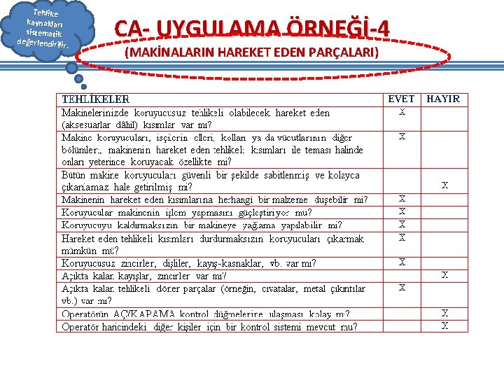 Tehlike kaynakları sistematik değerlendirilir. CA- UYGULAMA ÖRNEĞİ-4 (MAKİNALARIN HAREKET EDEN PARÇALARI) Tehlike kaynakları sistematik değerlendirilir. CA- UYGULAMA ÖRNEĞİ-4 (MAKİNALARIN HAREKET EDEN PARÇALARI)