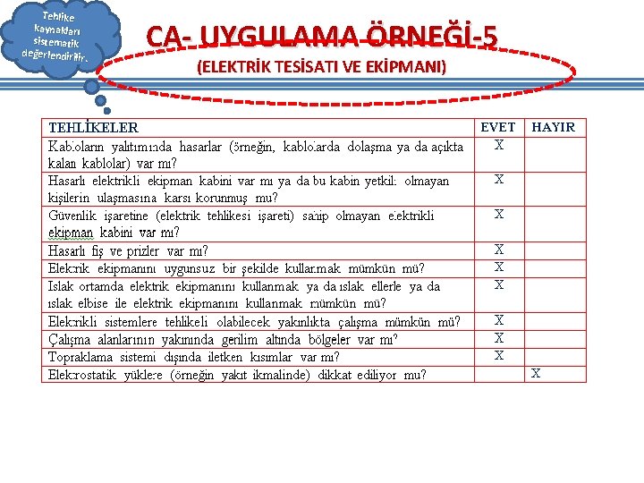 Tehlike kaynakları sistematik değerlendirilir. CA- UYGULAMA ÖRNEĞİ-5 (ELEKTRİK TESİSATI VE EKİPMANI) Tehlike kaynakları sistematik değerlendirilir. CA- UYGULAMA ÖRNEĞİ-5 (ELEKTRİK TESİSATI VE EKİPMANI)