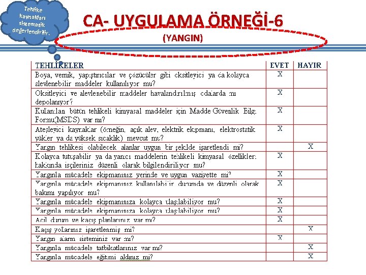 Tehlike kaynakları sistematik değerlendirilir. CA- UYGULAMA ÖRNEĞİ-6 (YANGIN) Tehlike kaynakları sistematik değerlendirilir. CA- UYGULAMA ÖRNEĞİ-6 (YANGIN)