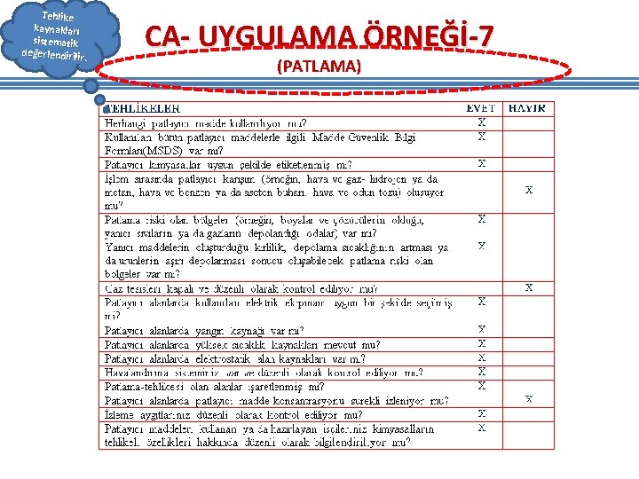Tehlike kaynakları sistematik değerlendirilir. CA- UYGULAMA ÖRNEĞİ-7 (PATLAMA) Tehlike kaynakları sistematik değerlendirilir. CA- UYGULAMA ÖRNEĞİ-7 (PATLAMA)