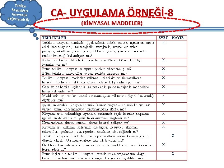 Tehlike kaynakları sistematik değerlendirilir. CA- UYGULAMA ÖRNEĞİ-8 (KİMYASAL MADDELER) Tehlike kaynakları sistematik değerlendirilir. CA- UYGULAMA ÖRNEĞİ-8 (KİMYASAL MADDELER)