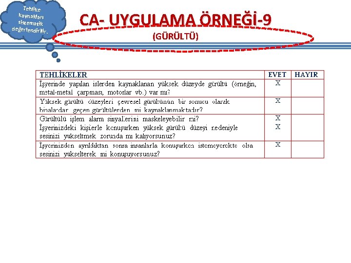 Tehlike kaynakları sistematik değerlendirilir. CA- UYGULAMA ÖRNEĞİ-9 (GÜRÜLTÜ) Tehlike kaynakları sistematik değerlendirilir. CA- UYGULAMA ÖRNEĞİ-9 (GÜRÜLTÜ)