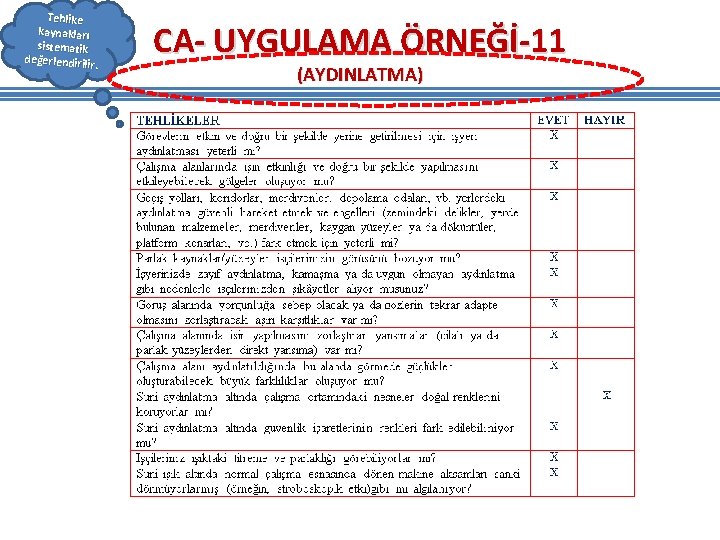 Tehlike kaynakları sistematik değerlendirilir. CA- UYGULAMA ÖRNEĞİ-11 (AYDINLATMA) Tehlike kaynakları sistematik değerlendirilir. CA- UYGULAMA ÖRNEĞİ-11 (AYDINLATMA)