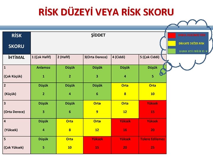RİSK DÜZEYİ VEYA RİSK SKORU RİSK DÜZEYİ VEYA RİSK SKORU