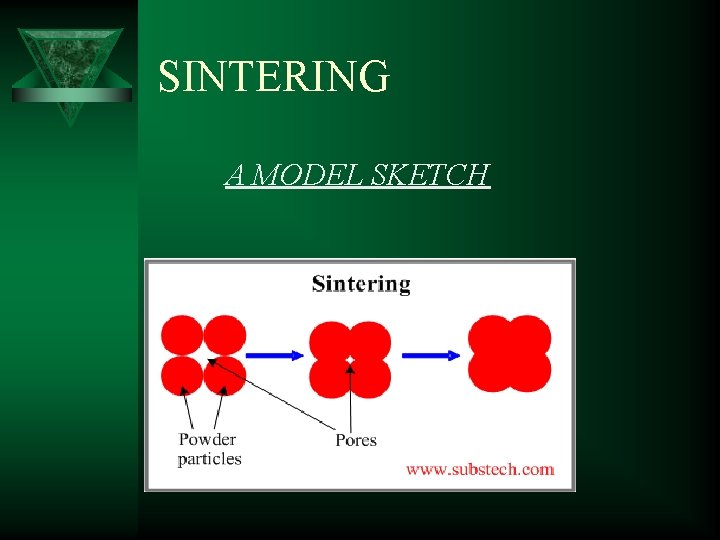 SINTERING A MODEL SKETCH 