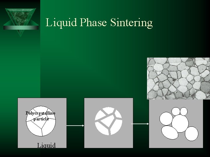 Liquid Phase Sintering Polycrystalline particle Liquid 