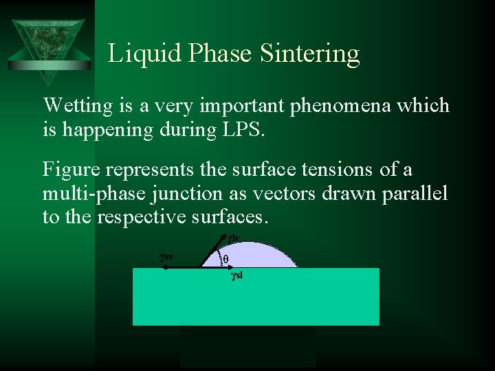 Liquid Phase Sintering Wetting is a very important phenomena which is happening during LPS.