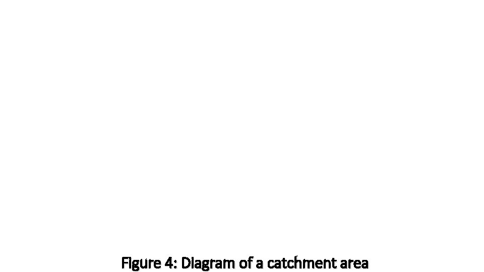 Figure 4: Diagram of a catchment area 