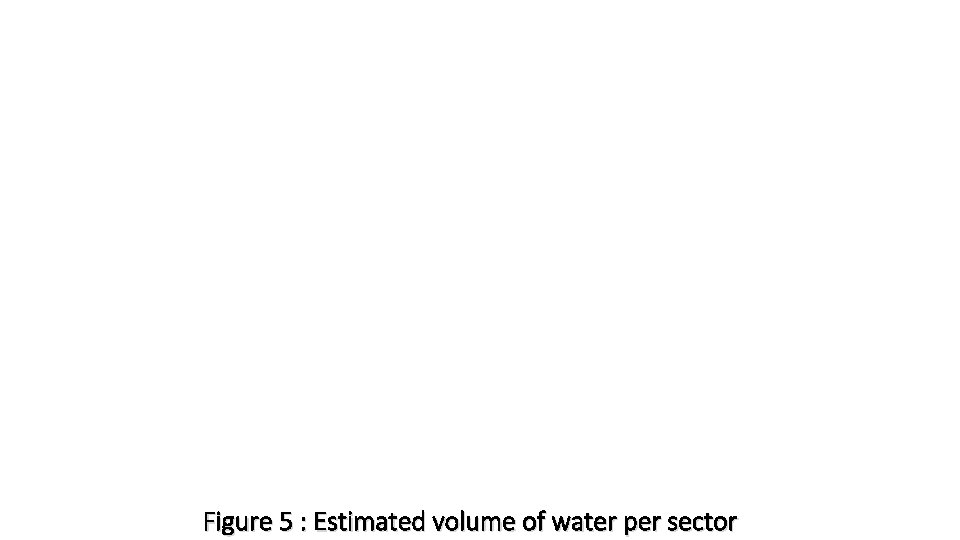 Figure 5 : Estimated volume of water per sector 