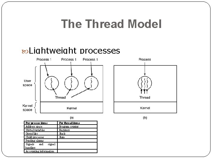 The Thread Model Lightweight processes Per process items Address space Global variables Open files