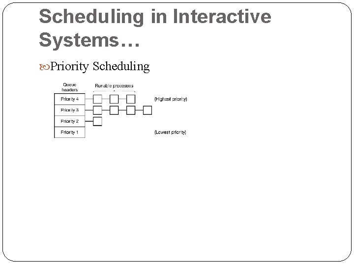 Scheduling in Interactive Systems… Priority Scheduling 