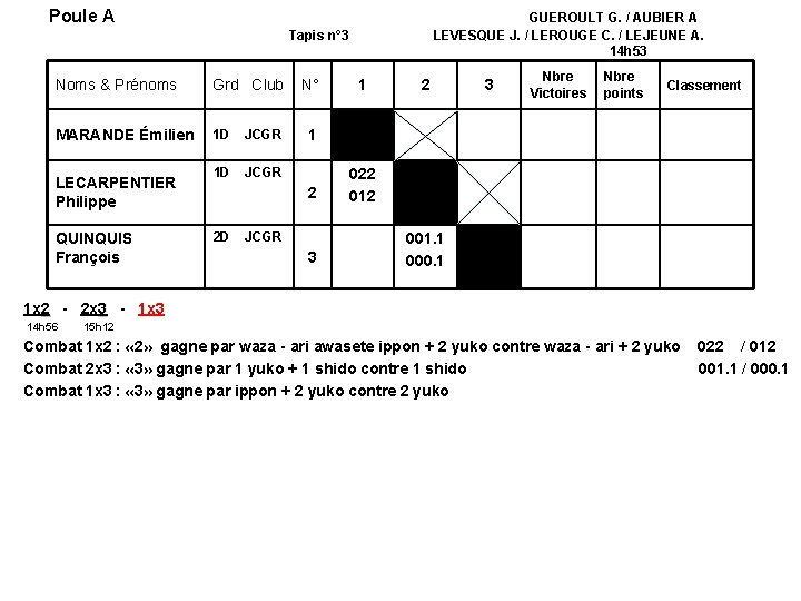 Poule A GUEROULT G. / AUBIER A LEVESQUE J. / LEROUGE C. / LEJEUNE