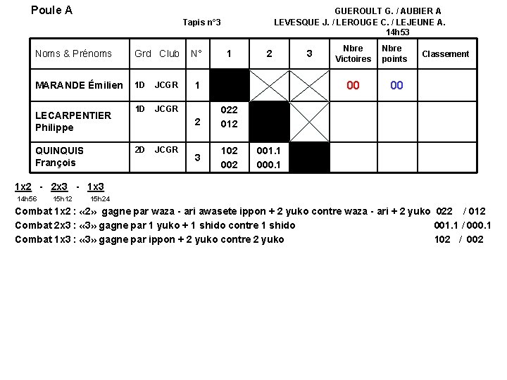 Poule A GUEROULT G. / AUBIER A LEVESQUE J. / LEROUGE C. / LEJEUNE