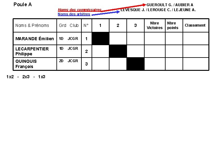 Poule A GUEROULT G. / AUBIER A LEVESQUE J. / LEROUGE C. / LEJEUNE