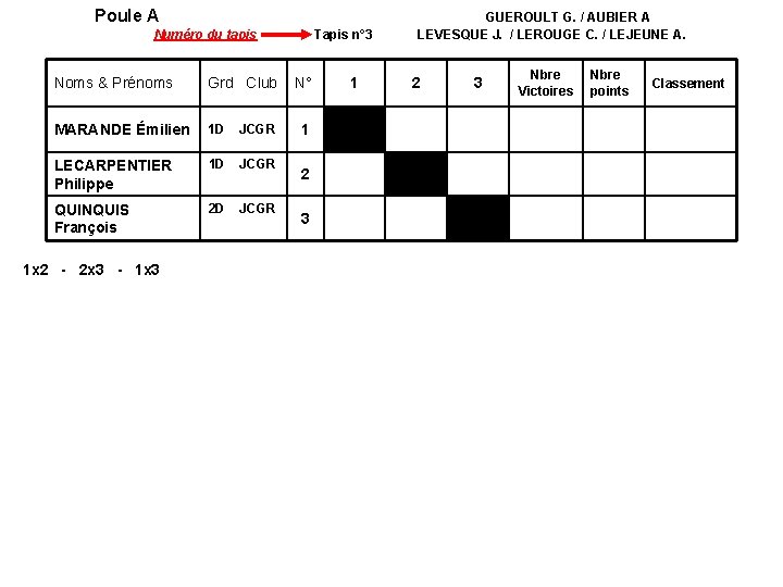 Poule A Numéro du tapis Noms & Prénoms Grd Club MARANDE Émilien 1 D