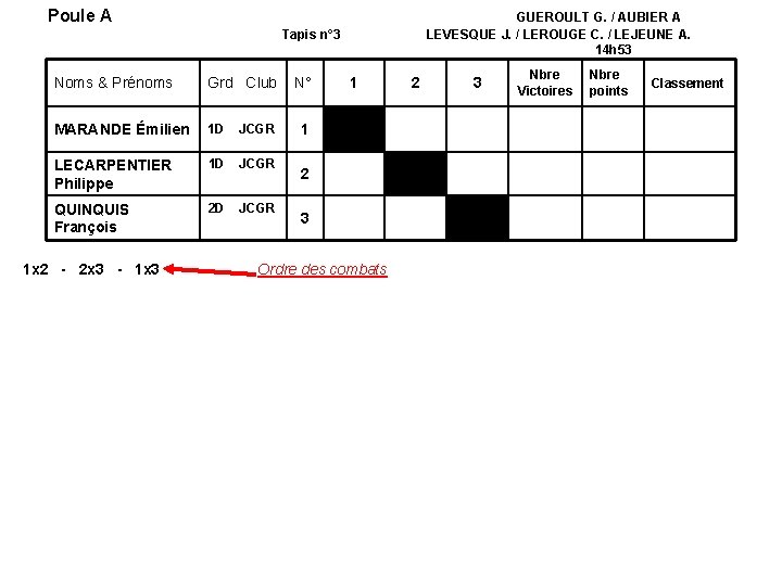 Poule A GUEROULT G. / AUBIER A LEVESQUE J. / LEROUGE C. / LEJEUNE