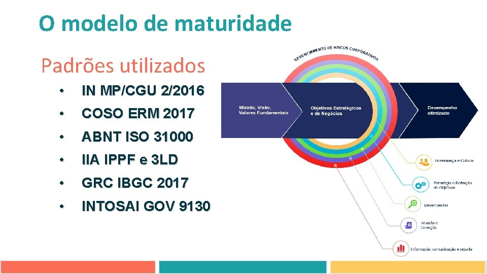 O modelo de maturidade Padrões utilizados • IN MP/CGU 2/2016 • COSO ERM 2017