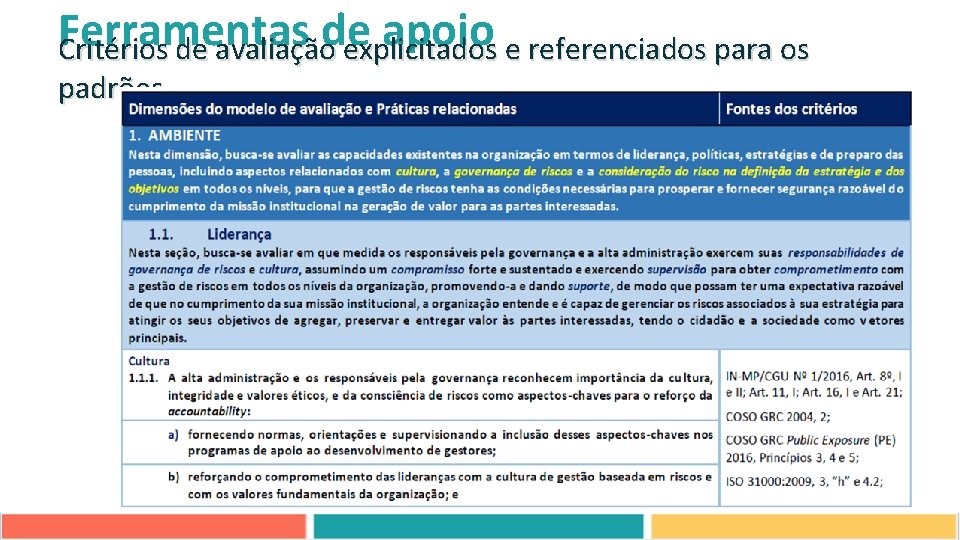 Ferramentas apoio e referenciados para os Critérios de avaliaçãode explicitados padrões 