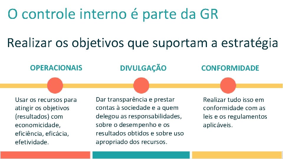 O controle interno é parte da GR Realizar os objetivos que suportam a estratégia