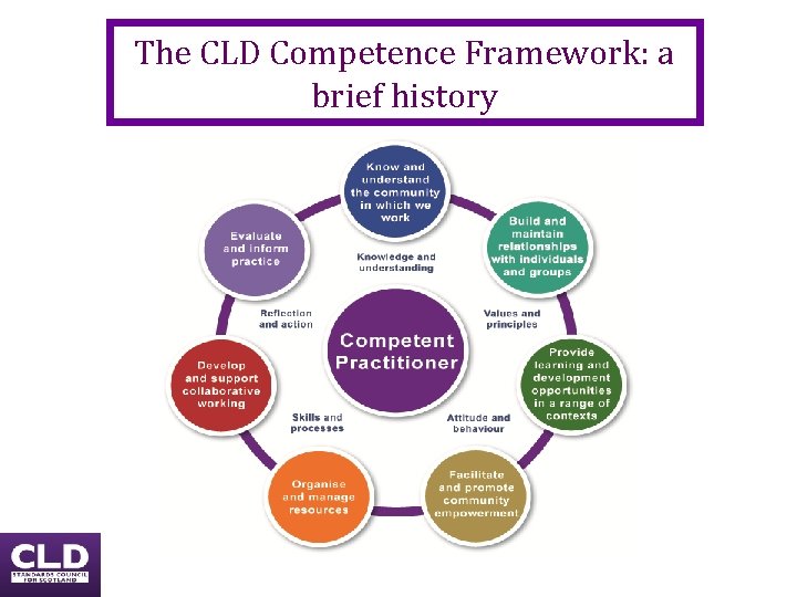 The CLD Competence Framework: a brief history 19 The CLD Competence Framework: a brief history 19