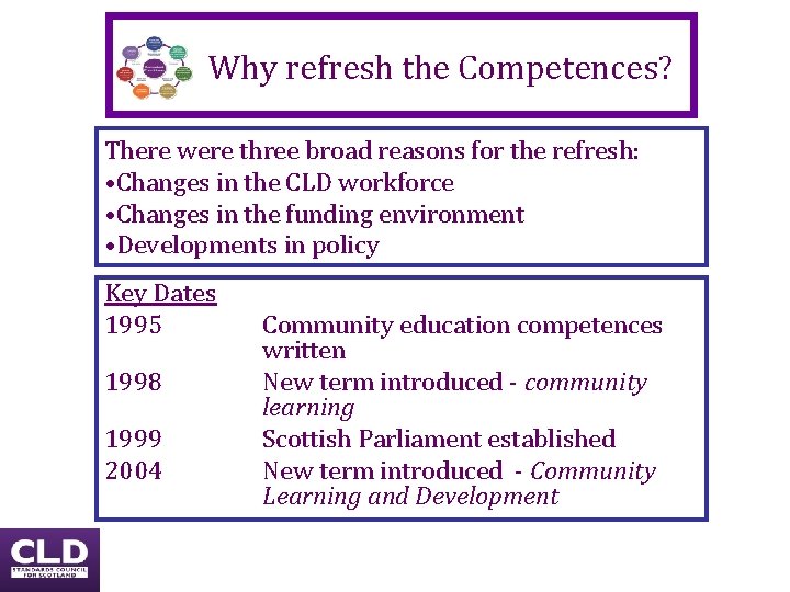 Why refresh the Competences? There were three broad reasons for the refresh: • Changes Why refresh the Competences? There were three broad reasons for the refresh: • Changes