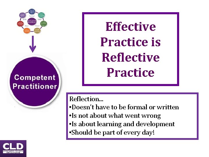 Effective Practice is Reflective Practice Reflection. . . • Doesn’t have to be formal Effective Practice is Reflective Practice Reflection. . . • Doesn’t have to be formal