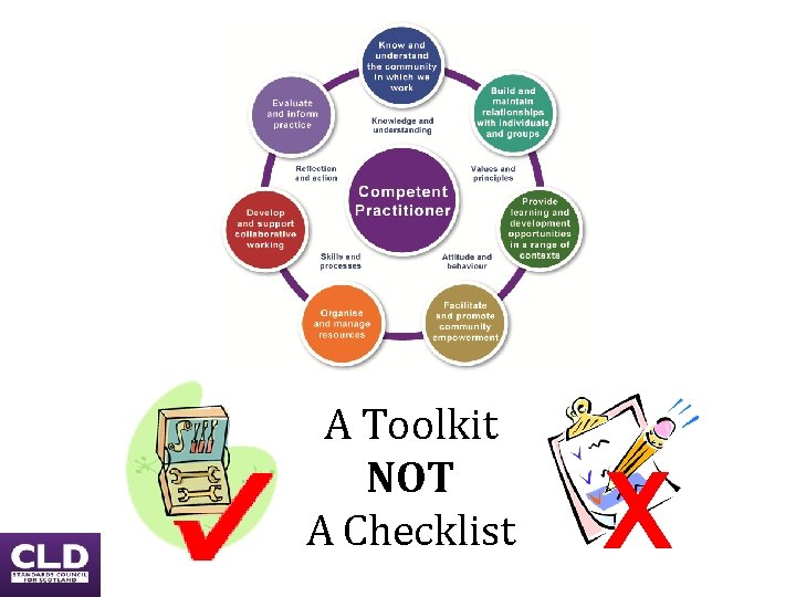 A Toolkit NOT A Checklist X A Toolkit NOT A Checklist X