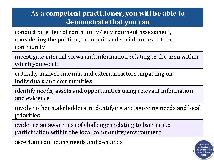 As a competent practitioner, you will be able to demonstrate that you can conduct As a competent practitioner, you will be able to demonstrate that you can conduct