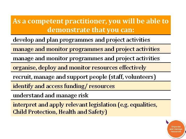As a competent practitioner, you will be able to demonstrate that you can: develop As a competent practitioner, you will be able to demonstrate that you can: develop