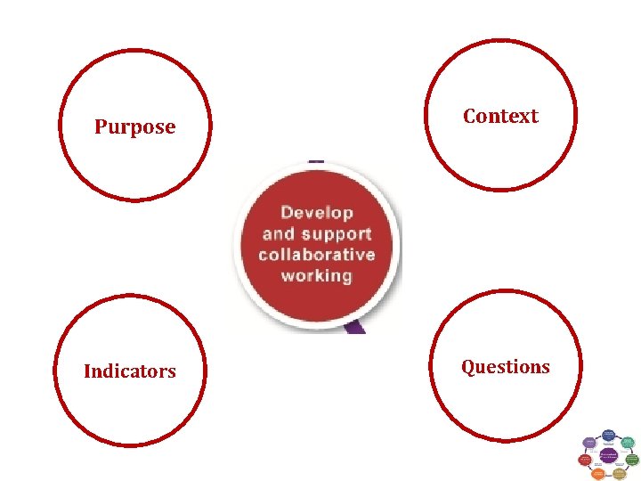 Purpose Indicators Context Questions Purpose Indicators Context Questions
