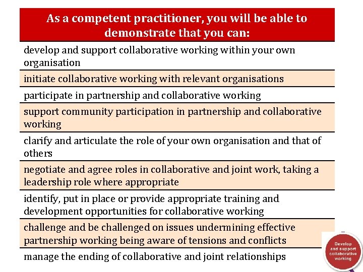 As a competent practitioner, you will be able to demonstrate that you can: develop As a competent practitioner, you will be able to demonstrate that you can: develop