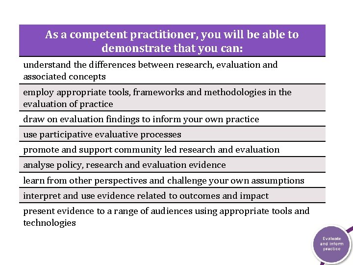 As a competent practitioner, you will be able to demonstrate that you can: understand As a competent practitioner, you will be able to demonstrate that you can: understand