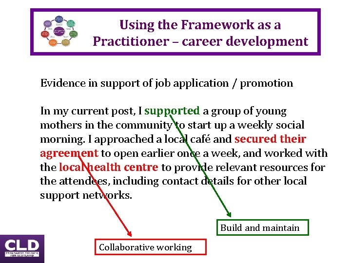Using the Framework as a Practitioner – career development Evidence in support of job Using the Framework as a Practitioner – career development Evidence in support of job