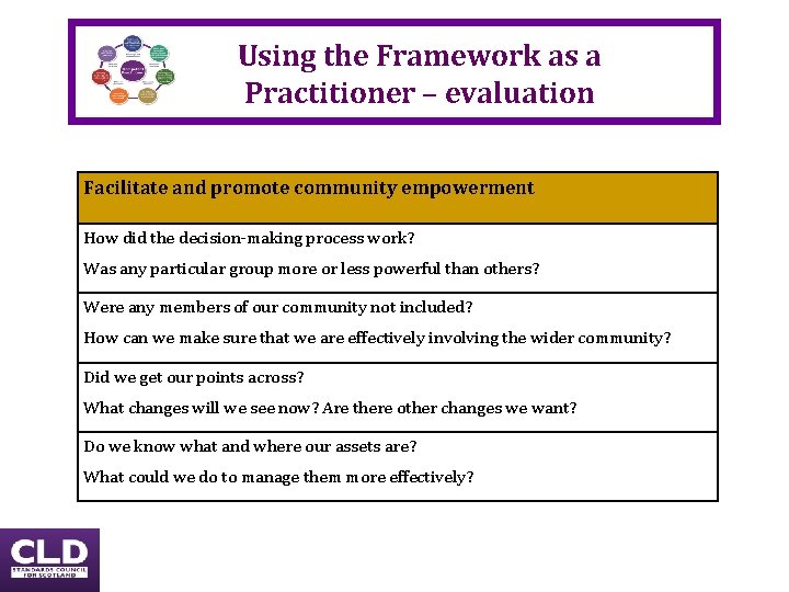 Using the Framework as a Practitioner – evaluation Facilitate and promote community empowerment How Using the Framework as a Practitioner – evaluation Facilitate and promote community empowerment How