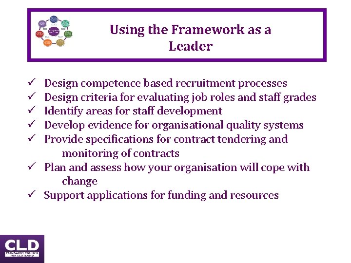 Using the Framework as a Leader ü Design competence based recruitment processes ü Using the Framework as a Leader ü Design competence based recruitment processes ü