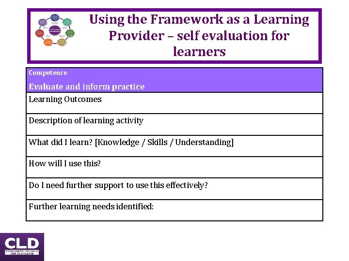 Using the Framework as a Learning Provider – self evaluation for learners Competence Evaluate Using the Framework as a Learning Provider – self evaluation for learners Competence Evaluate