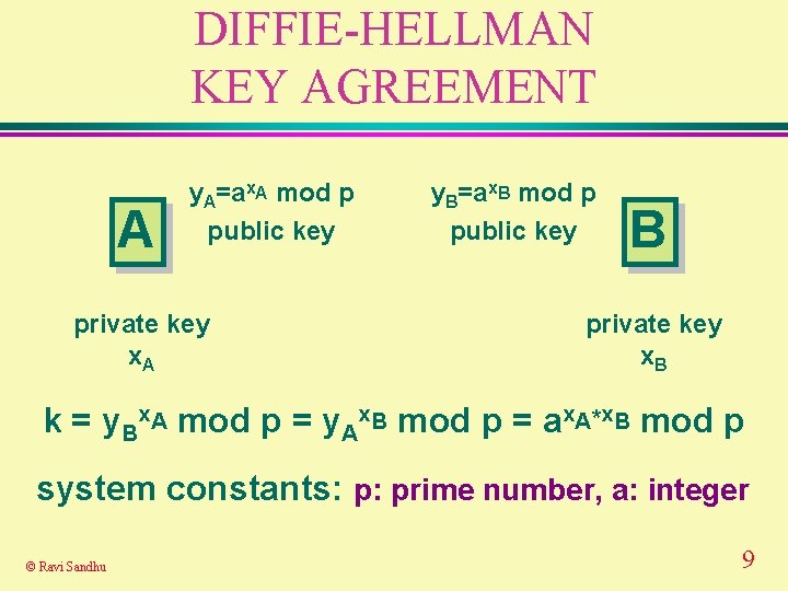 DIFFIE-HELLMAN KEY AGREEMENT A y. A=ax. A mod p public key private key x. DIFFIE-HELLMAN KEY AGREEMENT A y. A=ax. A mod p public key private key x.