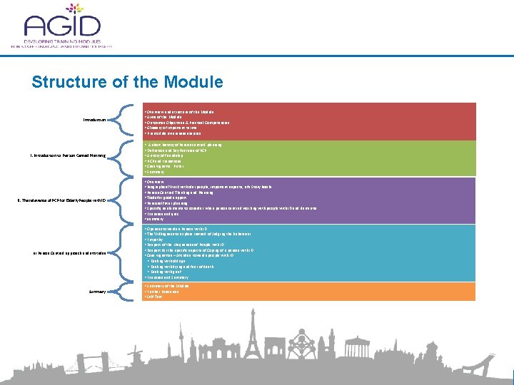 Structure of the Module Introduction I. Introduction to Person Cenred Planning II. The relevance