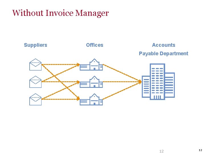 Without Invoice Manager Suppliers Offices Accounts Payable Department 12 12 